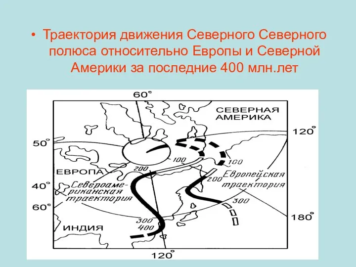 Траектория движения Северного Северного полюса относительно Европы и Северной Америки за последние 400 млн.лет