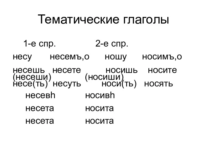 Тематические глаголы 1-е спр. 2-е спр. несу несемъ,о ношу носимъ,о несешь