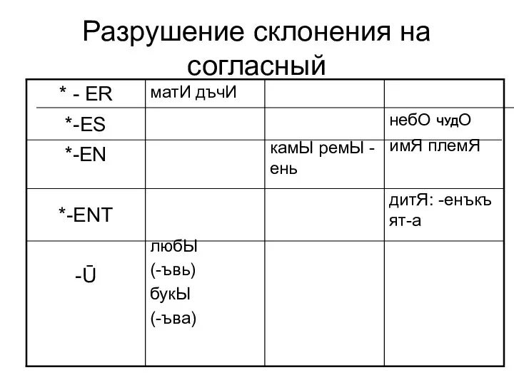 Разрушение склонения на согласный