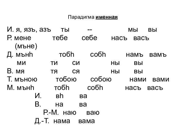 Парадигма именная И. я, язъ, азъ ты -- мы вы Р.