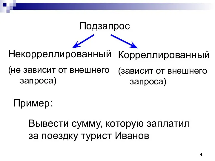 Подзапрос Некорреллированный (не зависит от внешнего запроса) Корреллированный (зависит от внешнего