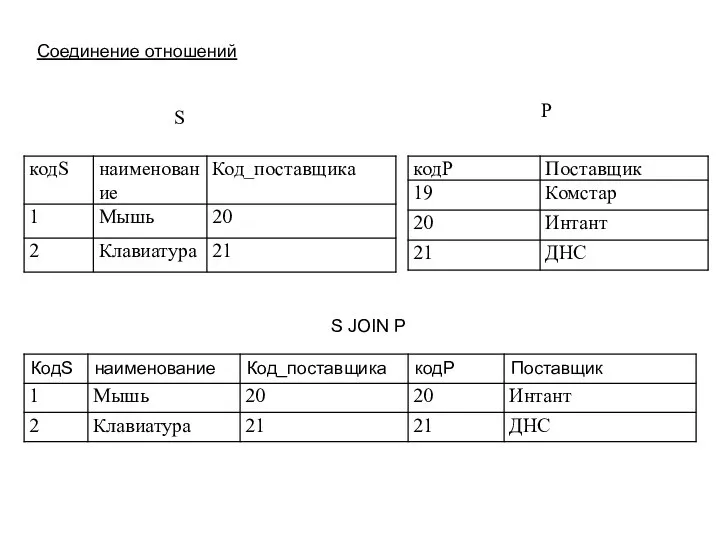 Соединение отношений S P S JOIN P