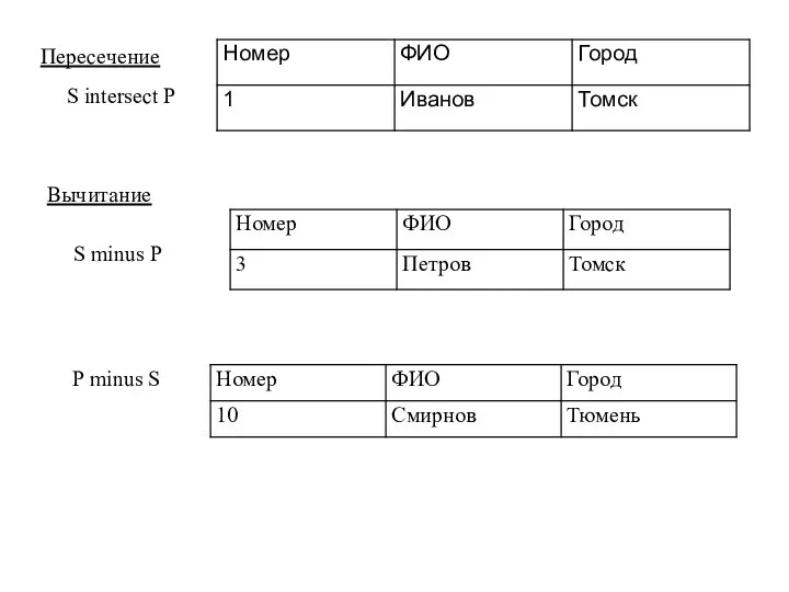 Пересечение S intersect P Вычитание S minus P P minus S