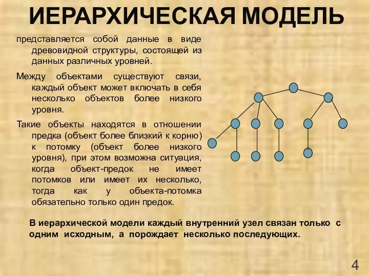 ИЕРАРХИЧЕСКАЯ МОДЕЛЬ представляется собой данные в виде древовидной структуры, состоящей из