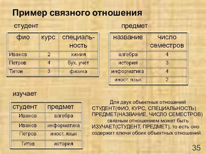 Пример связного отношения предмет студент изучает Для двух объектных отношений СТУДЕНТ(ФИО,