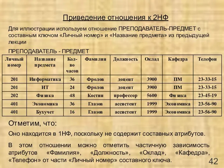 Приведение отношения к 2НФ Для иллюстрации используем отношение ПРЕПОДАВАТЕЛЬ-ПРЕДМЕТ с составным