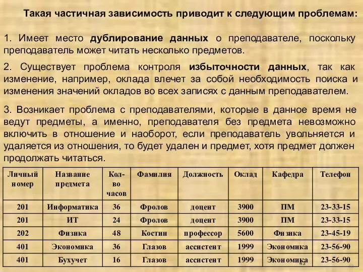 Такая частичная зависимость приводит к следующим проблемам: 1. Имеет место дублирование