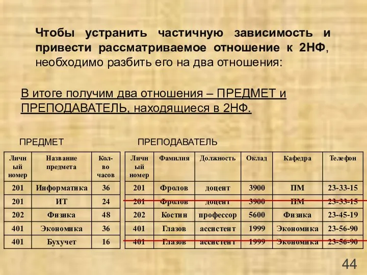 Чтобы устранить частичную зависимость и привести рассматриваемое отношение к 2НФ, необходимо