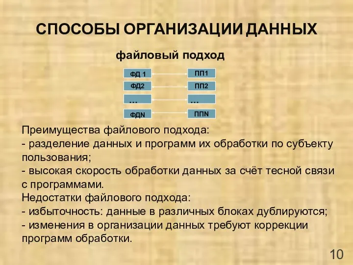 СПОСОБЫ ОРГАНИЗАЦИИ ДАННЫХ файловый подход Преимущества файлового подхода: - разделение данных