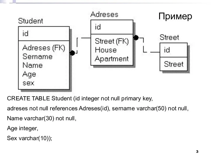 Пример CREATE TABLE Student (id integer not null primary key, adreses