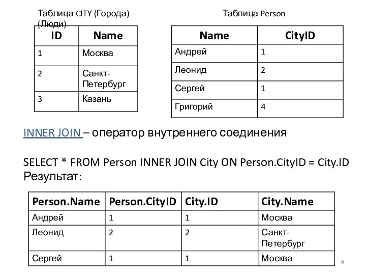 Таблица CITY (Города) Таблица Person (Люди) INNER JOIN – оператор внутреннего