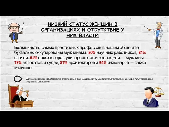 НИЗКИЙ СТАТУС ЖЕНЩИН В ОРГАНИЗАЦИЯХ И ОТСУТСТВИЕ У НИХ ВЛАСТИ Большинство