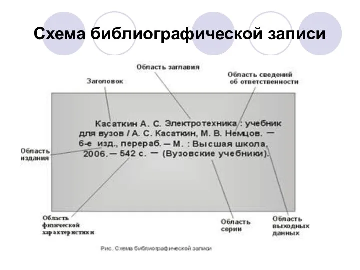 Схема библиографической записи