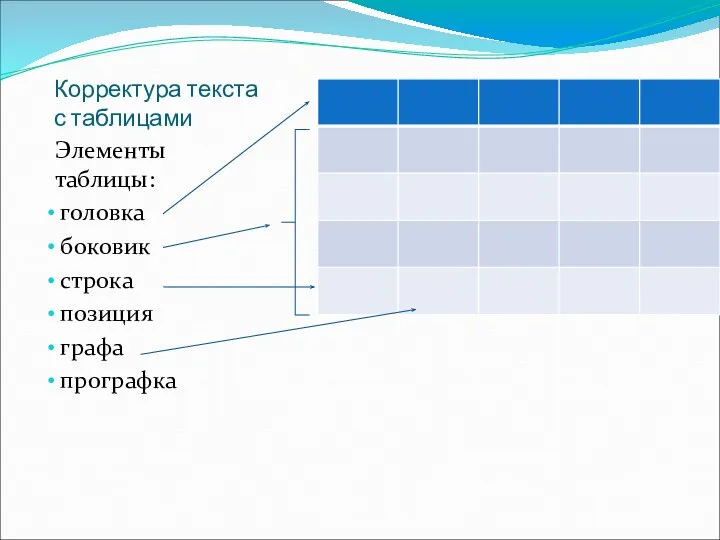 Корректура текста с таблицами Элементы таблицы: головка боковик строка позиция графа прографка