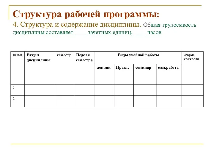 Структура рабочей программы: 4. Структура и содержание дисциплины. Общая трудоемкость дисциплины