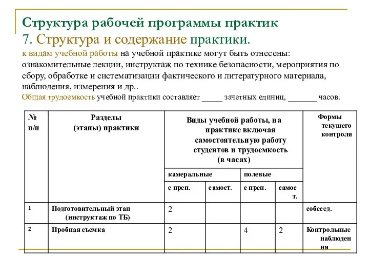 Структура рабочей программы практик 7. Структура и содержание практики. к видам