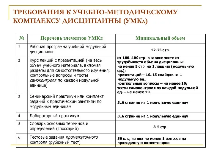 ТРЕБОВАНИЯ К УЧЕБНО-МЕТОДИЧЕСКОМУ КОМПЛЕКСУ ДИСЦИПЛИНЫ (УМКд)