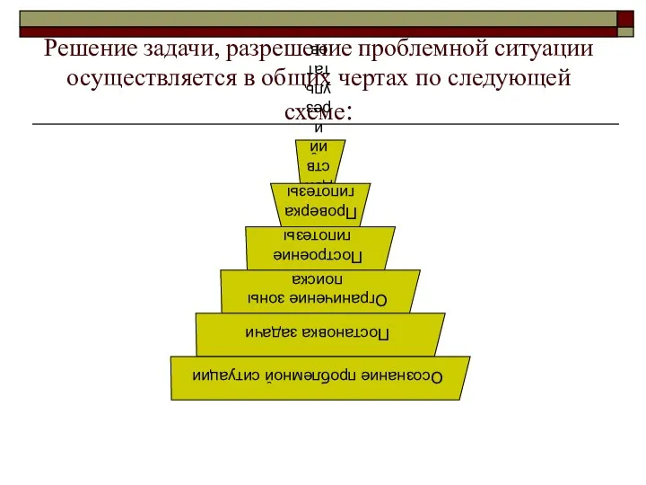 Решение задачи, разрешение проблемной ситуации осуществляется в общих чертах по следующей схеме: