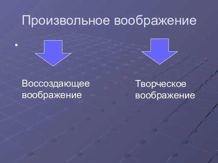 Произвольное воображение Воссоздающее воображение Творческое воображение