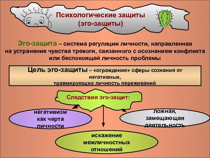 Психологические защиты (эго-защиты) Эго-защита – система регуляции личности, направленная на устранение