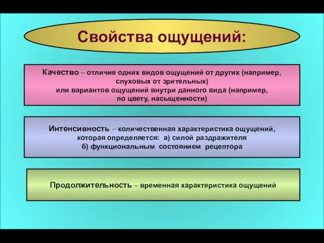 Свойства ощущений: Качество – отличие одних видов ощущений от других (например,