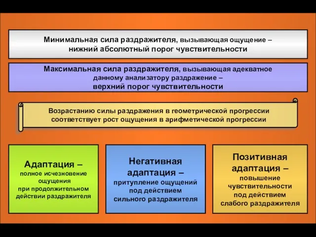 Минимальная сила раздражителя, вызывающая ощущение – нижний абсолютный порог чувствительности Максимальная