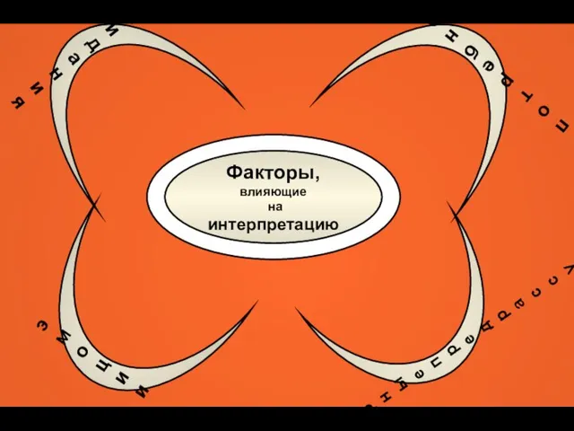 Факторы, влияющие на интерпретацию ожидания потребности эмоции Культурные предрассудки