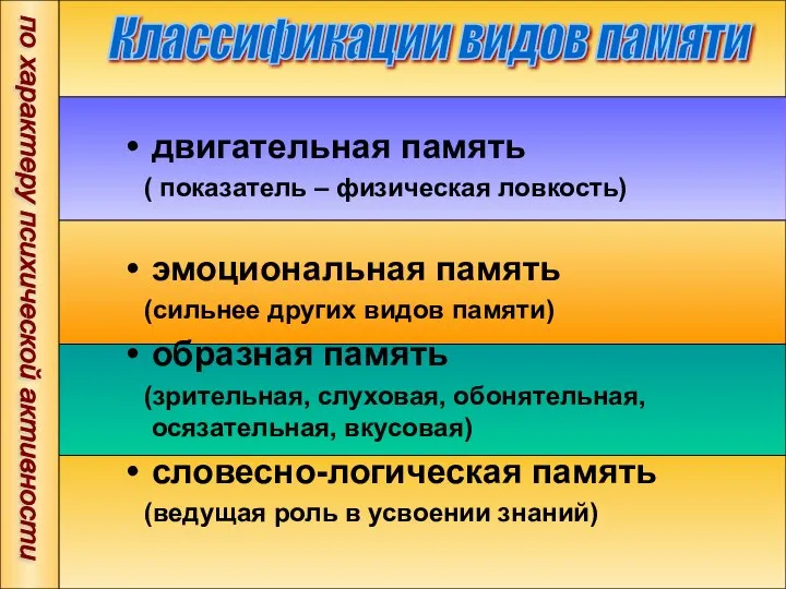 Классификации видов памяти двигательная память ( показатель – физическая ловкость) эмоциональная