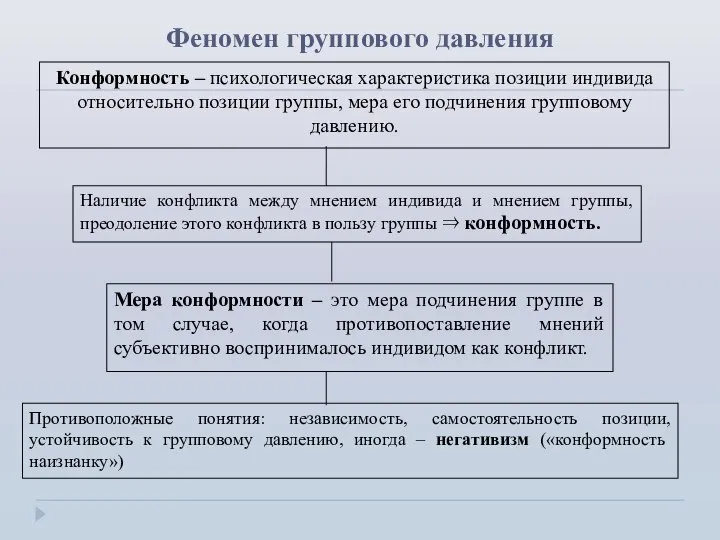 Феномен группового давления