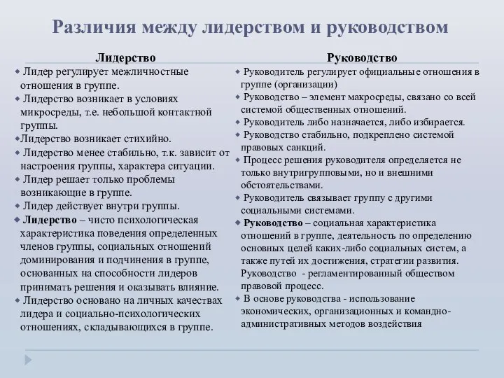 Различия между лидерством и руководством Лидерство Лидер регулирует межличностные отношения в