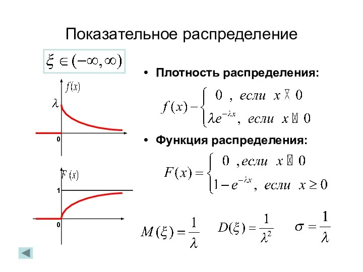 Показательное распределение Плотность распределения: Функция распределения: 0 1 0