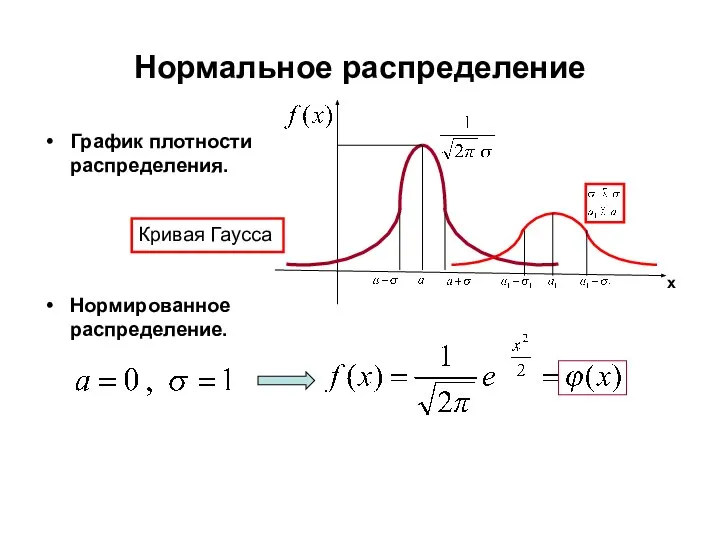 Нормальное распределение График плотности распределения. Нормированное распределение. Кривая Гаусса х