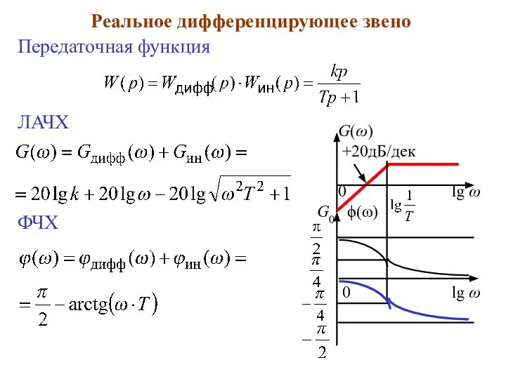 Реальное дифференцирующее звено Передаточная функция ЛАЧХ ФЧХ