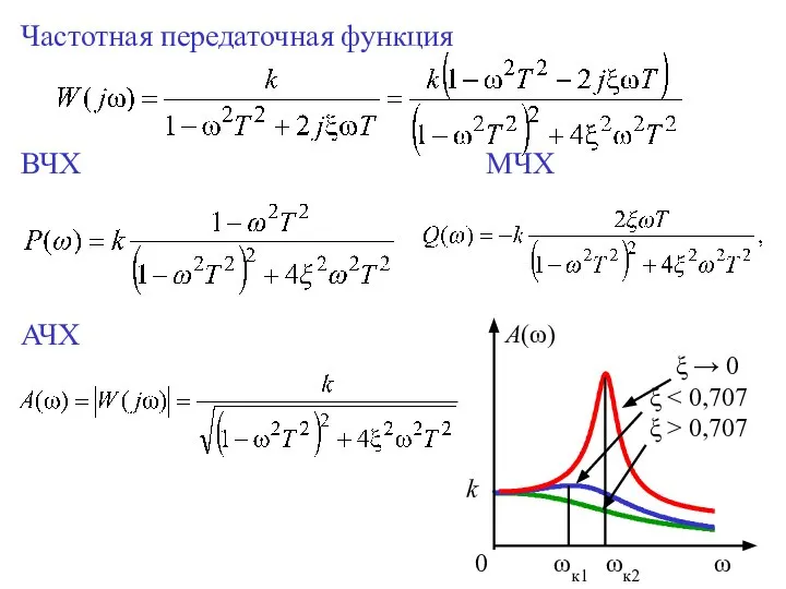 Частотная передаточная функция ВЧХ МЧХ АЧХ