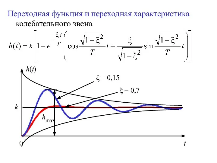 Переходная функция и переходная характеристика колебательного звена