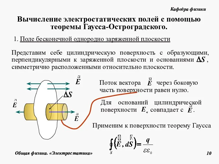 1. Поле бесконечной однородно заряженной плоскости Применим к поверхности теорему Гаусса