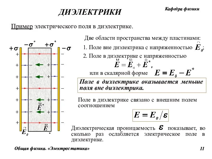 Пример электрического поля в диэлектрике. + + + + – +