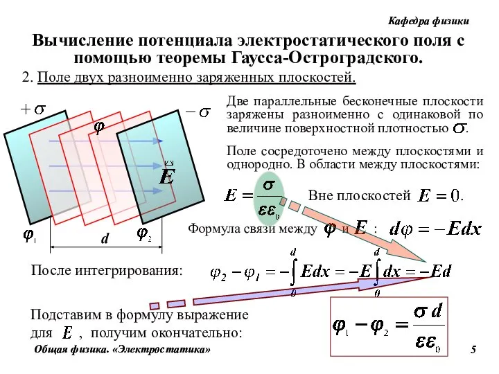 2. Поле двух разноименно заряженных плоскостей. d Поле сосредоточено между плоскостями