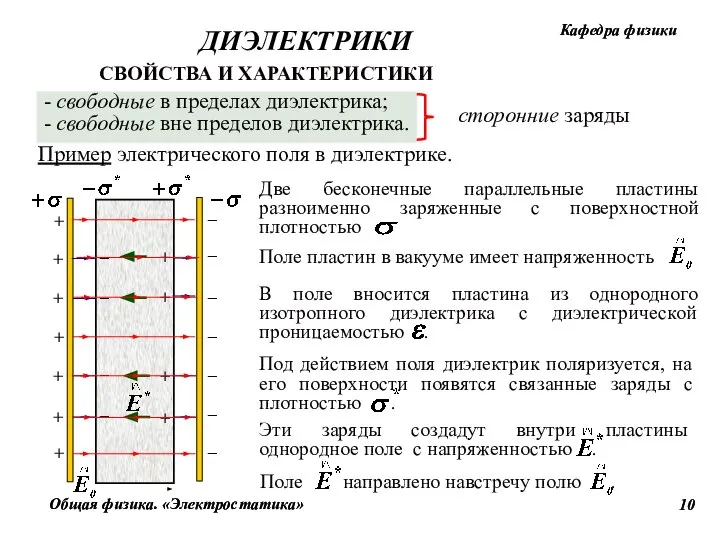 Пример электрического поля в диэлектрике. + + + + – +