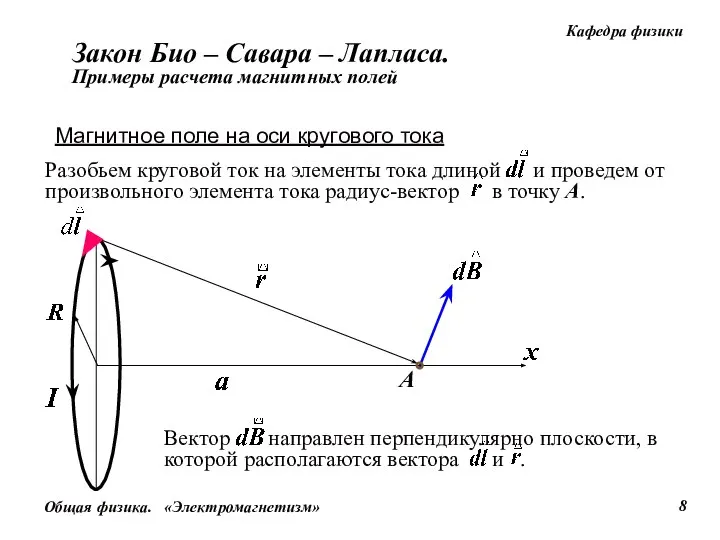 Магнитное поле на оси кругового тока Закон Био – Савара – Лапласа. Примеры расчета магнитных полей