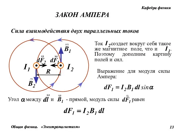 Сила взаимодействия двух параллельных токов Выражение для модуля силы Ампера: ЗАКОН АМПЕРА