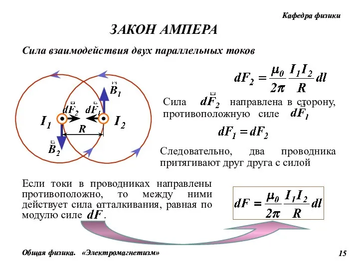 Сила взаимодействия двух параллельных токов ЗАКОН АМПЕРА Следовательно, два проводника притягивают друг друга с силой