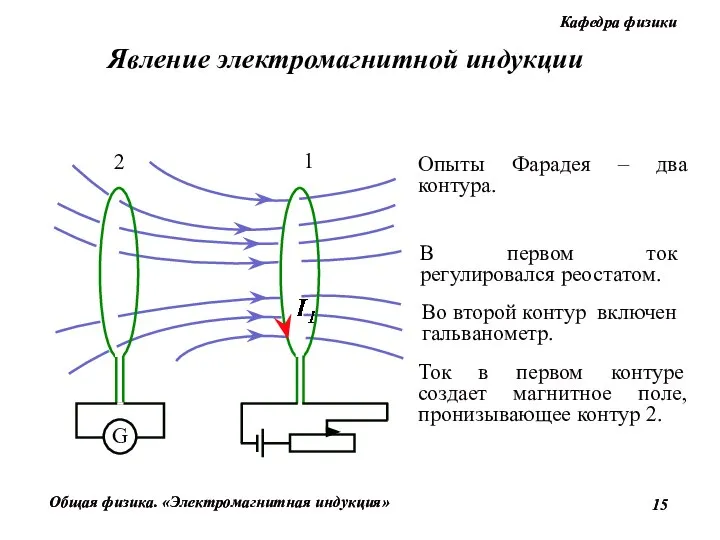1 2 Явление электромагнитной индукции Опыты Фарадея – два контура. В