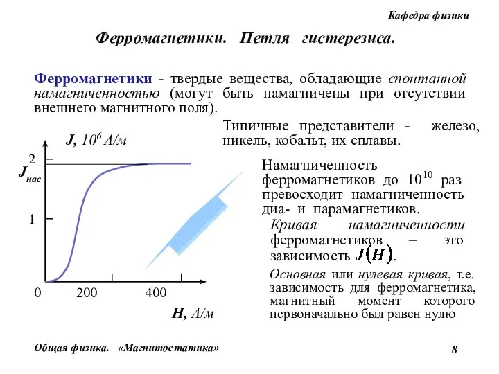 Ферромагнетики. Петля гистерезиса. 0 200 400 H, А/м 2 1 J,