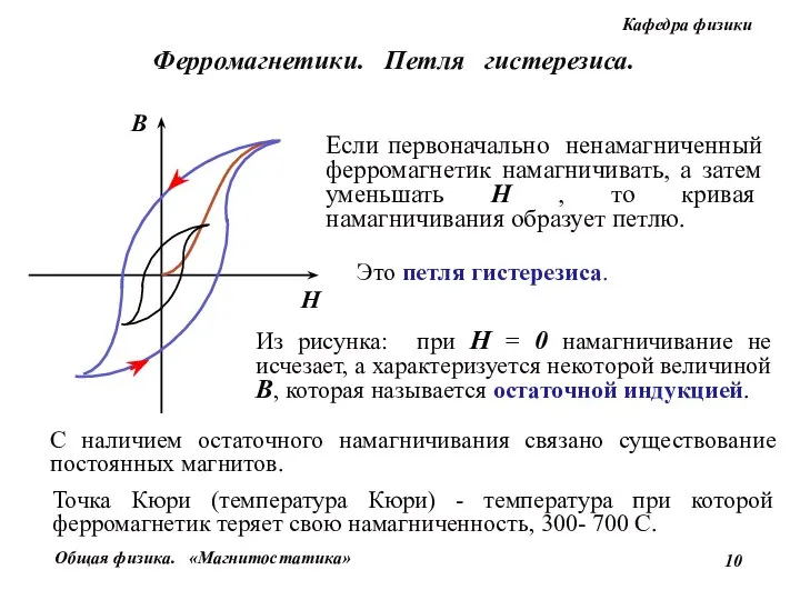 B H Если первоначально ненамагниченный ферромагнетик намагничивать, а затем уменьшать Н