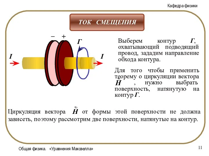 Общая физика. «Уравнения Максвелла» Г Выберем контур Г, охватывающий подводящий провод, зададим направление обхода контура.