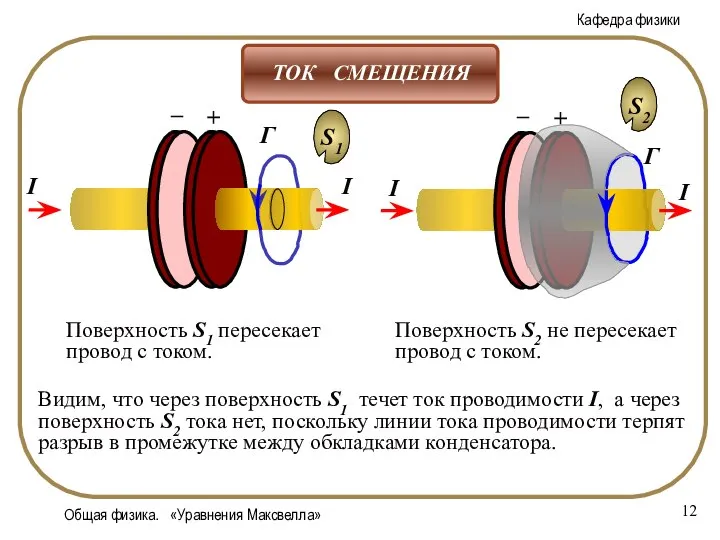 Общая физика. «Уравнения Максвелла» Поверхность S1 пересекает провод с током. Поверхность