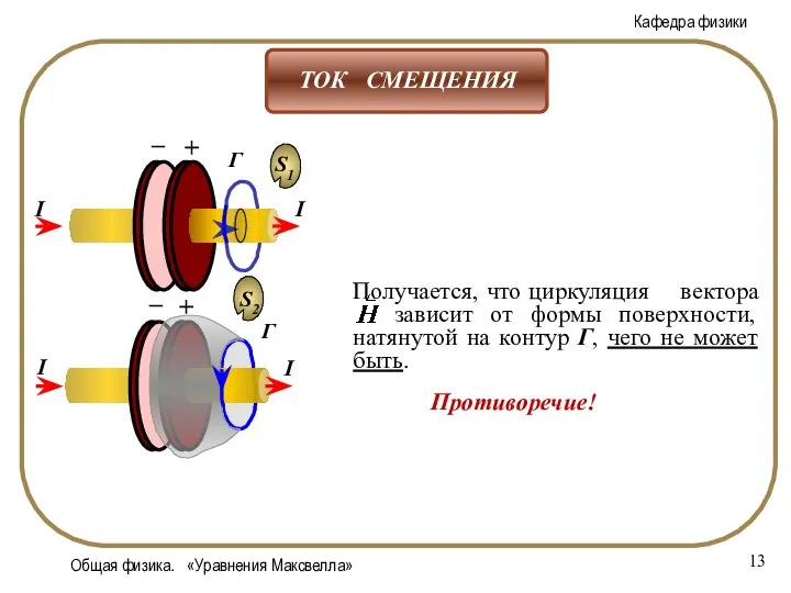 Общая физика. «Уравнения Максвелла» Противоречие!