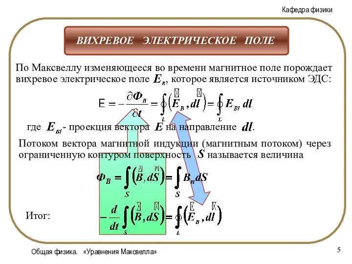 Общая физика. «Уравнения Максвелла» Итог: