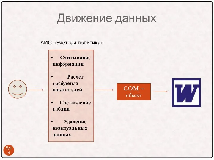 Движение данных /14 Считывание информации Расчет требуемых показателей Составление таблиц Удаление